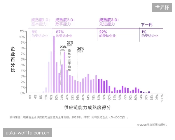 凭借庞大的市场应用和供应链优势，中国有望在下一代体育器材的国际标准制定中占据主导地位